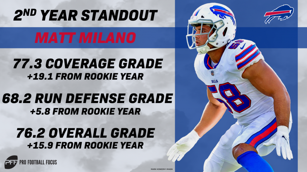 Boston College Football - Buffalo Bills rookie LB Matt Milano