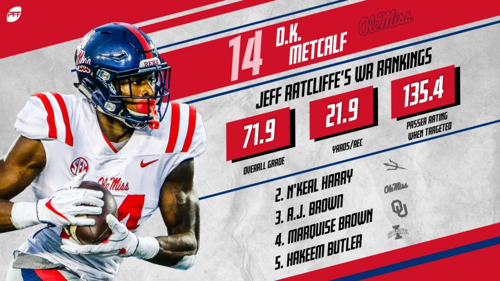 2019 NFL Draft Prospect D. K. Metcalf WR Ole Miss - Gang Green Nation