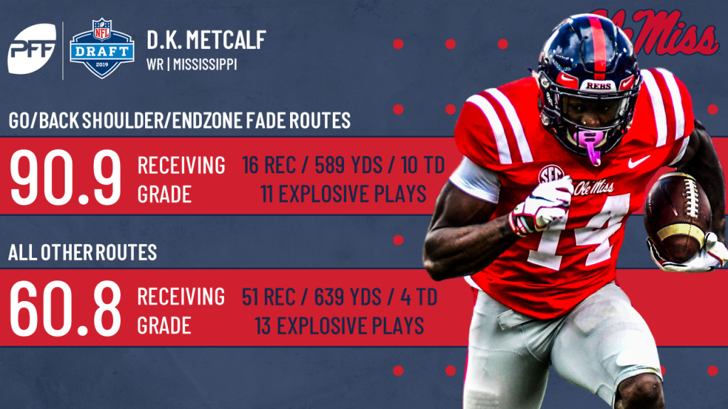 2019 NFL Draft wide receiver rankings: D.K. Metcalf, Ole Miss