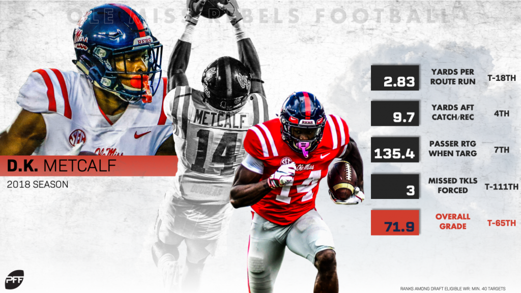 PFF College 50 - The top 50 NCAA players for 2019, NFL Draft