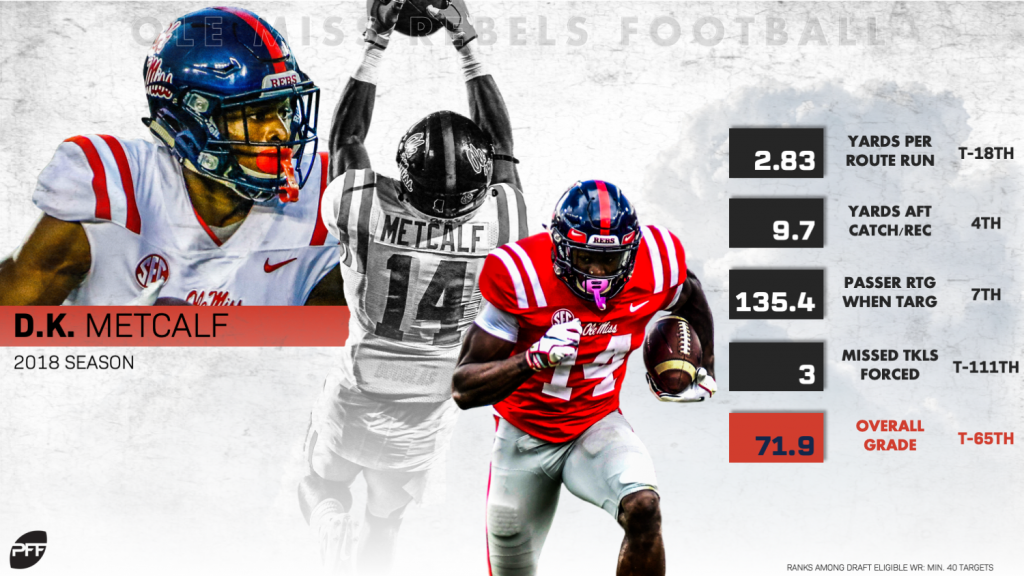 2019 NFL Draft Profile: WR D.K. Metcalf, Ole Miss, NFL Draft