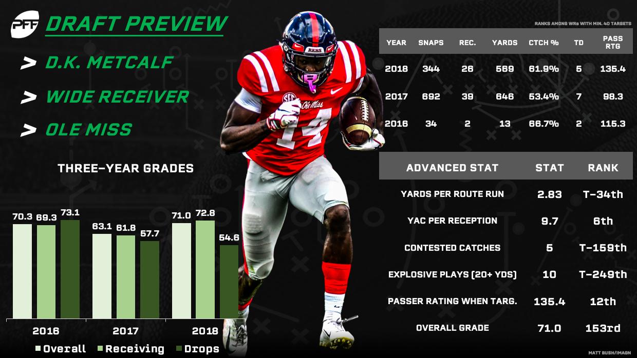 The most notable risk/reward rookies for fantasy in the 2019 draft