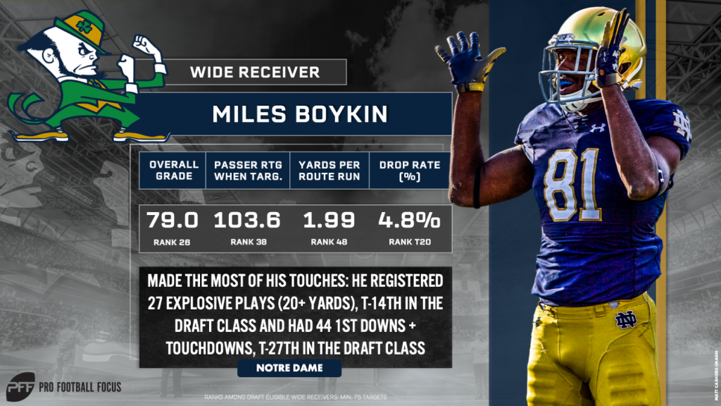 Combine standout Miles Boykin doesn't think he has a ceiling in