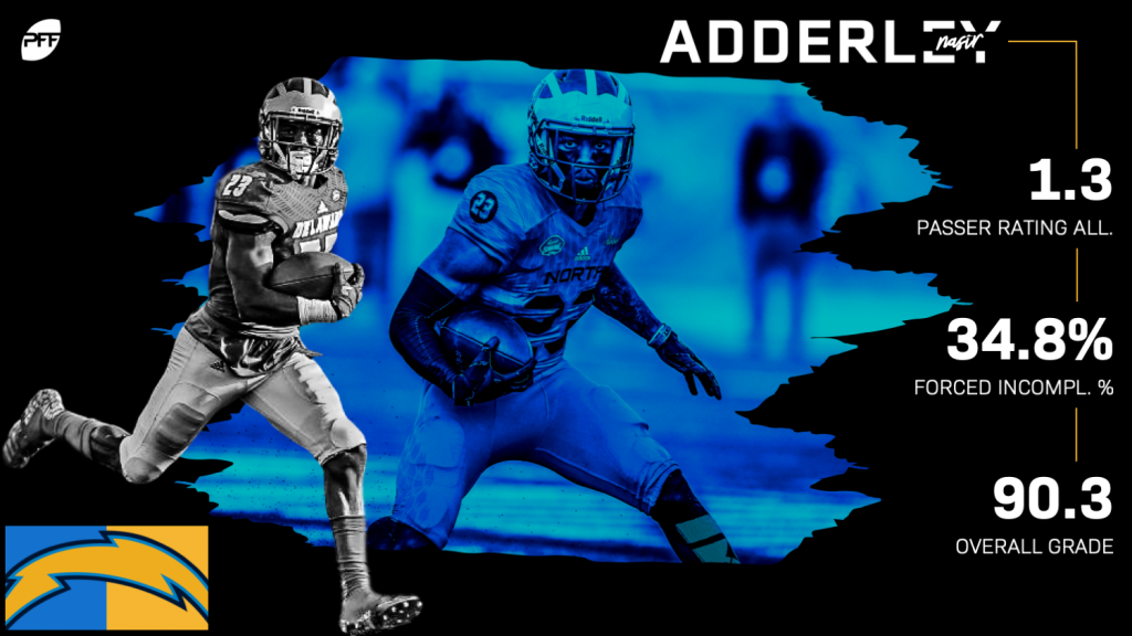 Los Angeles Chargers Nasir Adderley 2019 Nfl Draft Light Blue Game