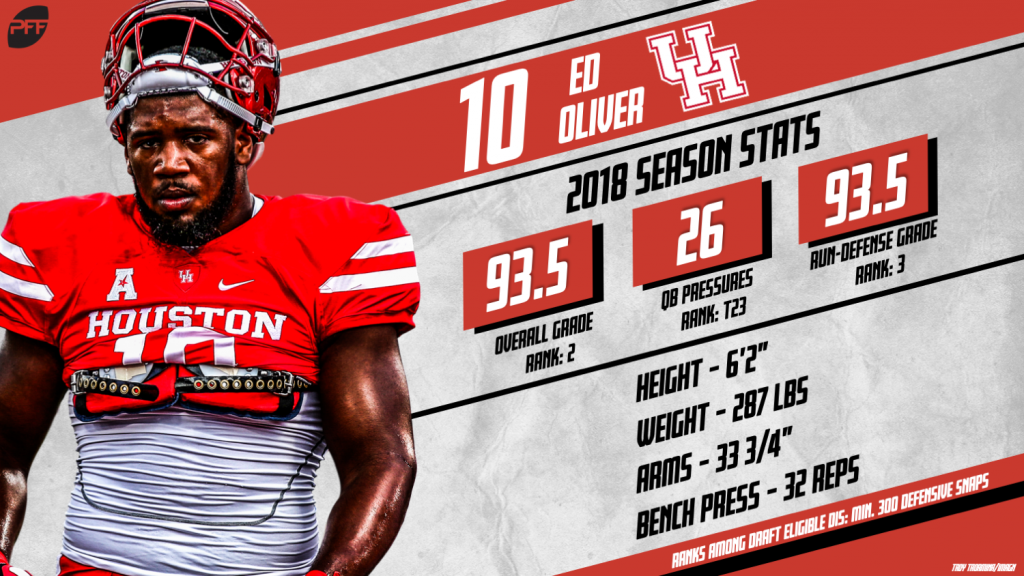 PFF ranks the top-10 interior defensive linemen ahead of the 2019 NFL  season, NFL News, Rankings and Statistics