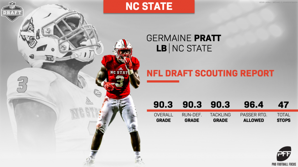 PFF's top-15 off-ball linebackers in the 2019 NFL Draft, NFL Draft