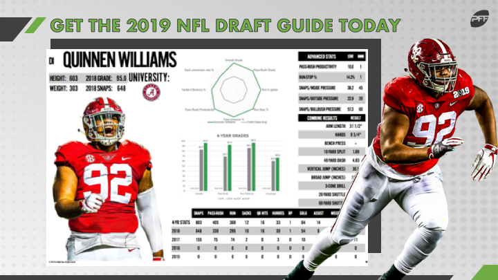 PFF mock draft 2019: 49ers take Quinnen Williams at No. 2