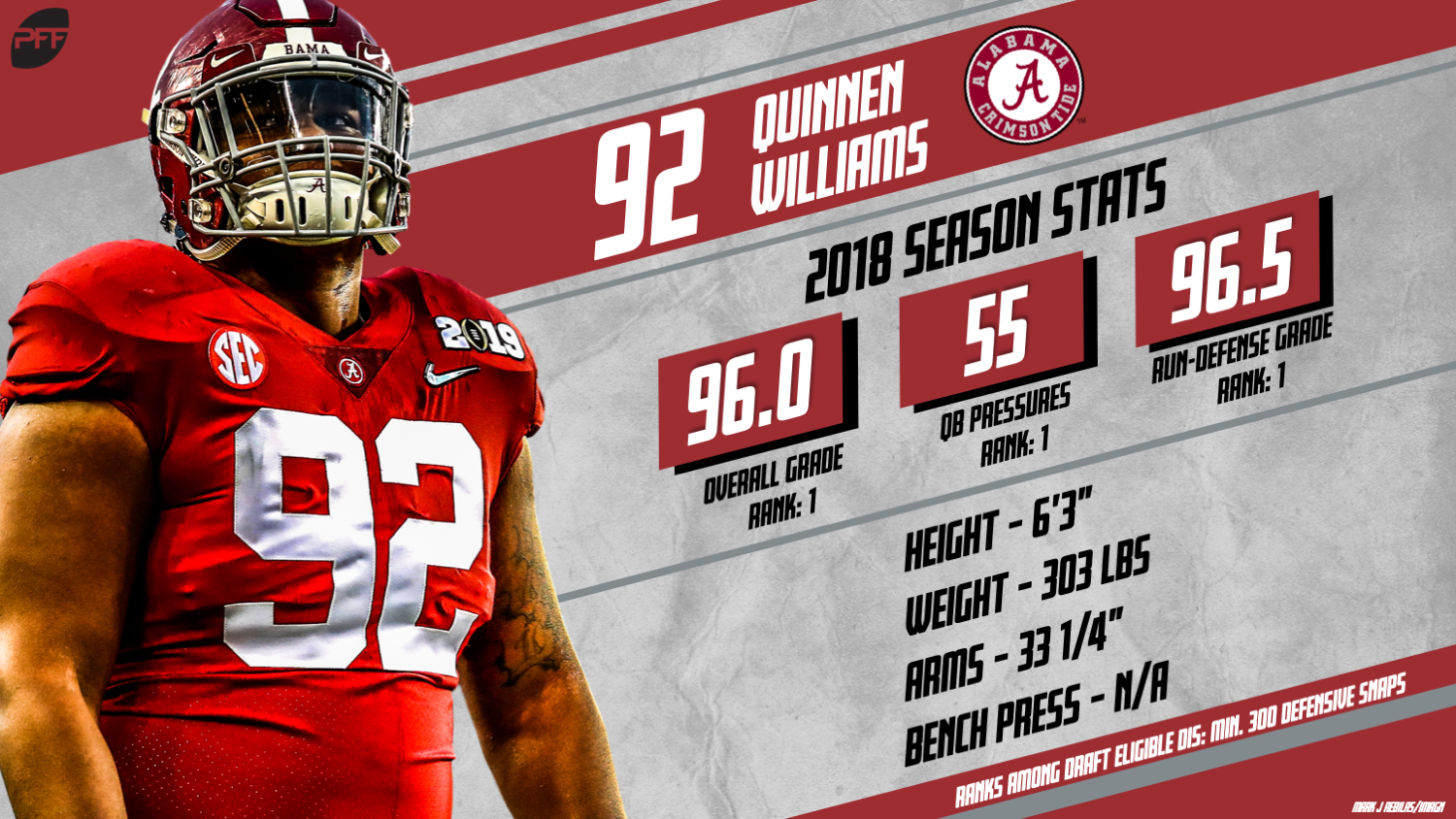 PFF's Top-250 Big Board for the 2019 NFL Draft, NFL News, Rankings and  Statistics