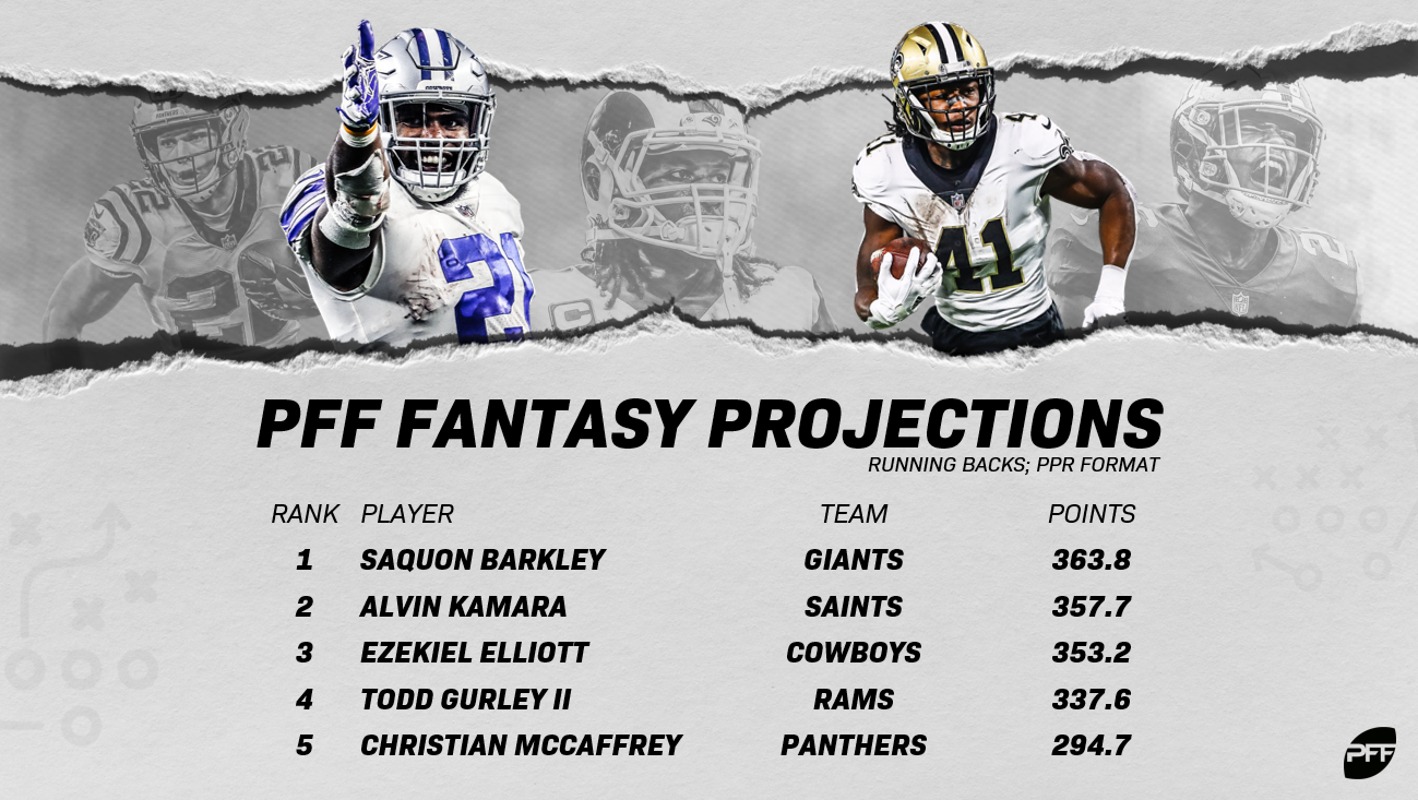 The logic behind PFF's fantasy projections