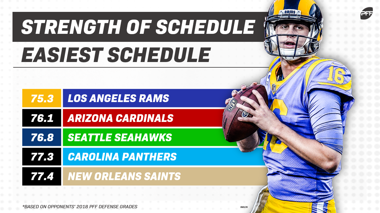 PFF Fantasy Football on X: Superflex fantasy football rankings