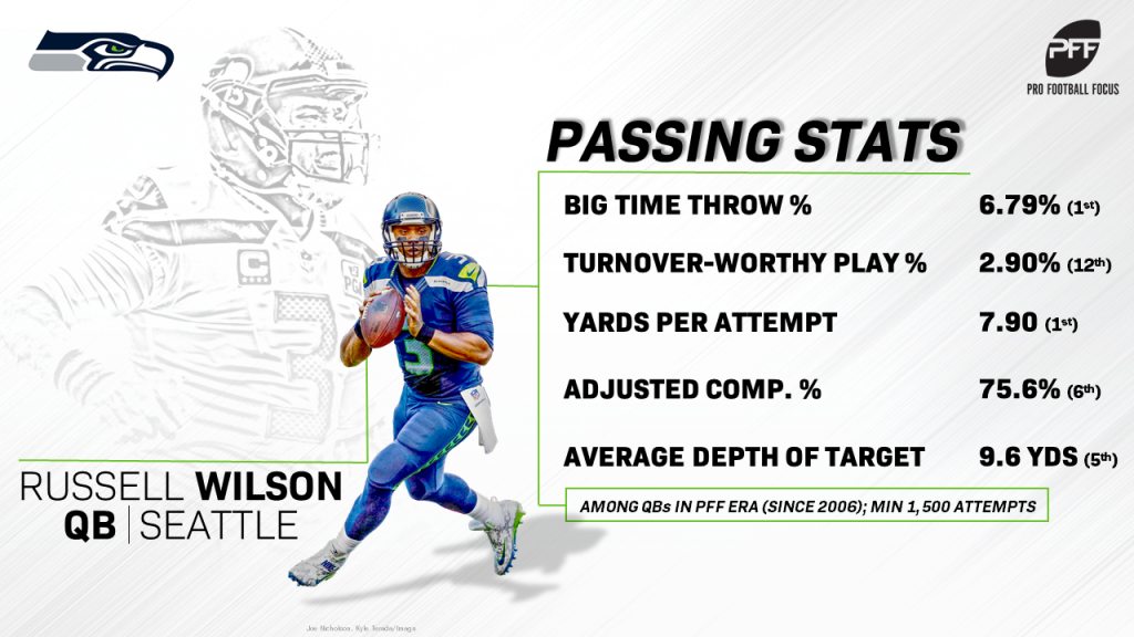 Russell Wilson Facts, NFL Career, Worksheets for Kids