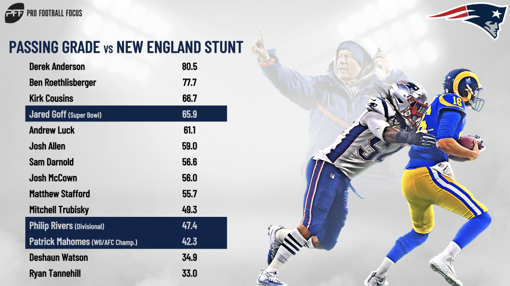 Relive the New England Patriots' Super Bowl run with PFF, NFL News,  Rankings and Statistics