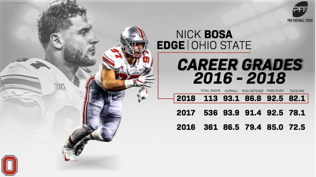 49ers draft Ohio State edge rusher Nick Bosa at No. 2