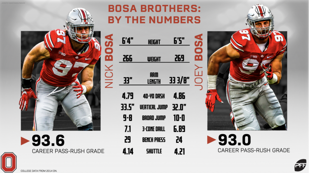 2019 NFL Draft: Comparing Nick and Joey Bosa