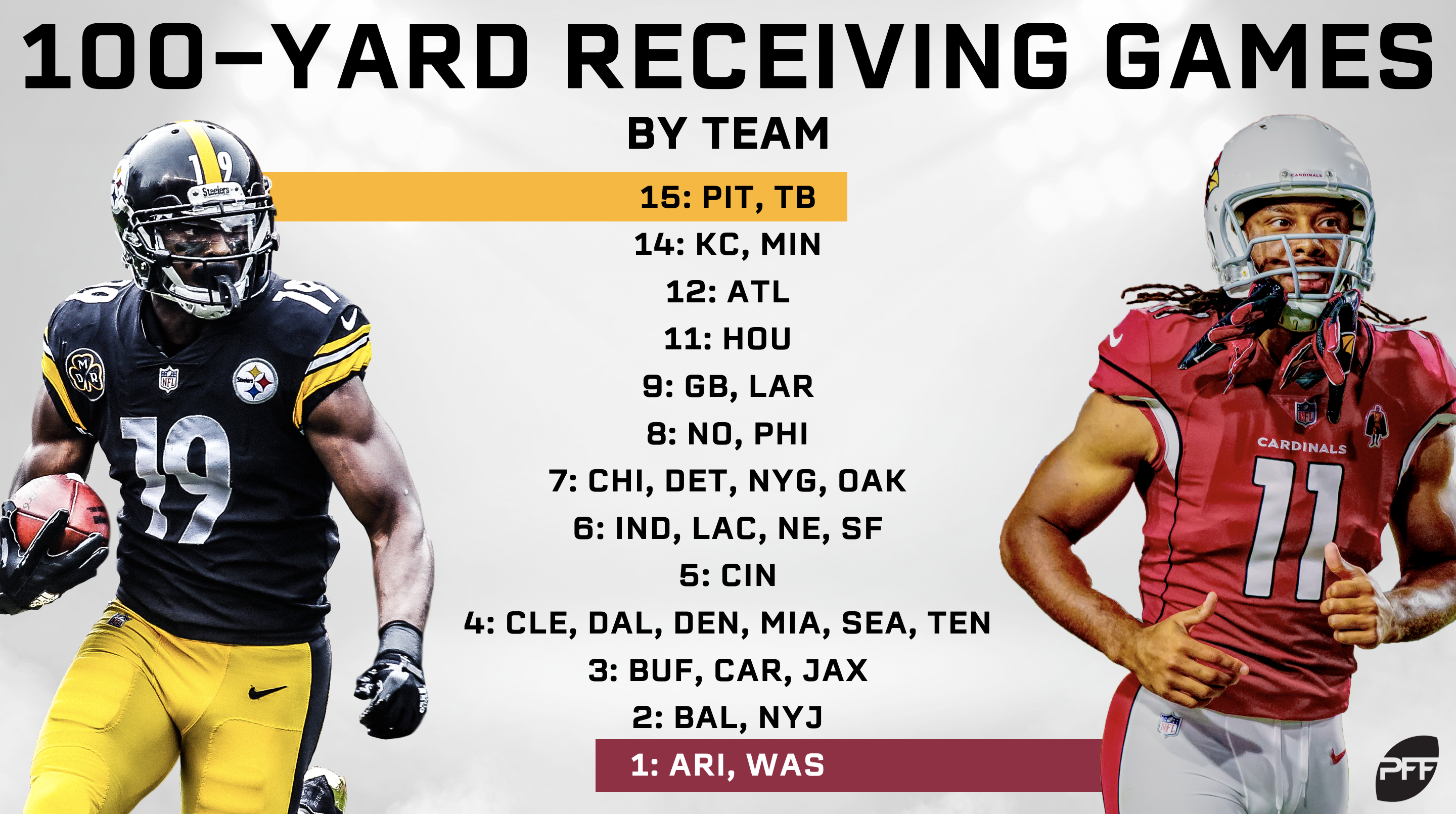 The Most Single-Game Receiving Yards in NFL History