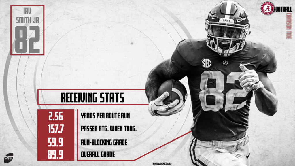 PFF receiving grades: The best tight ends from the 2022 NFL season, NFL  News, Rankings and Statistics