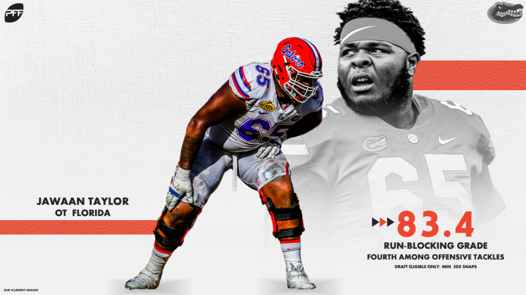 Ranking the top-five offensive tackles in the 2019 NFL Draft by  run-blocking grade, NFL Draft