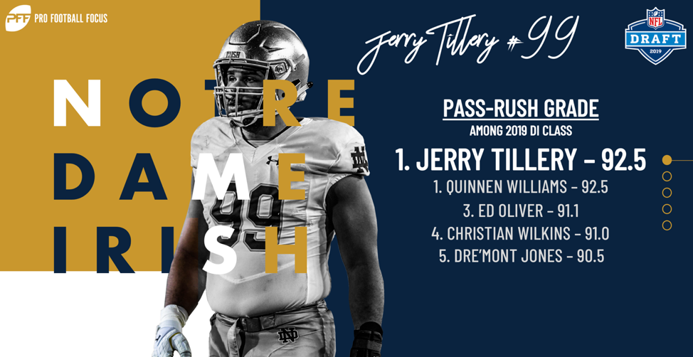 Jerry Tillery To Start Notre Dame Career On D //