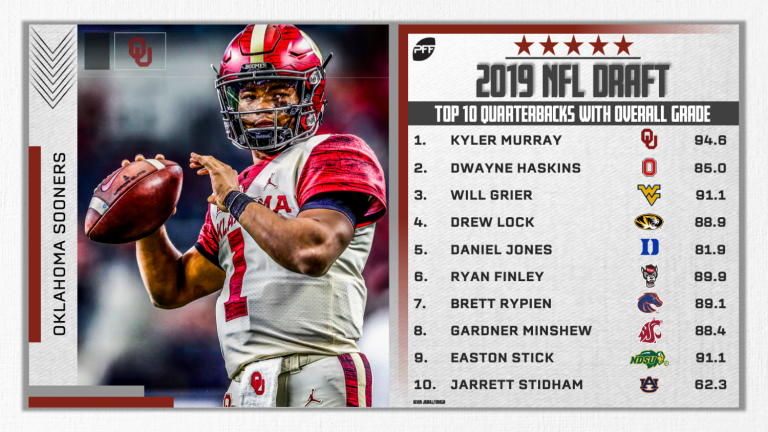PFF's top10 quarterbacks in the 2019 NFL Draft  NFL Draft  PFF