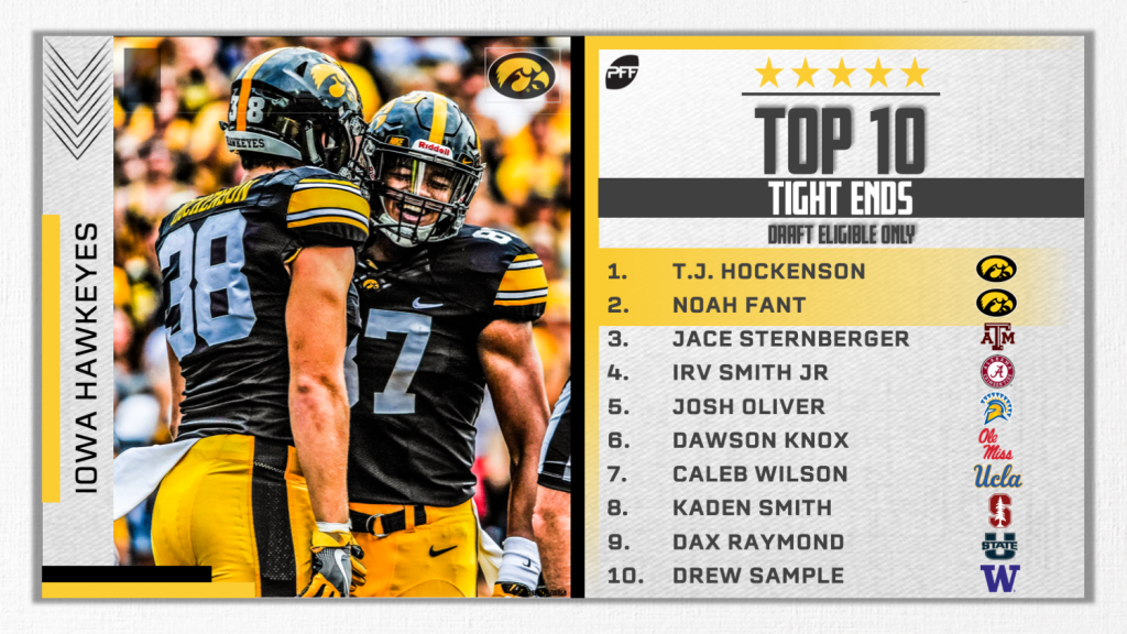 PFF's top-10 tight ends in the 2019 NFL Draft, NFL Draft