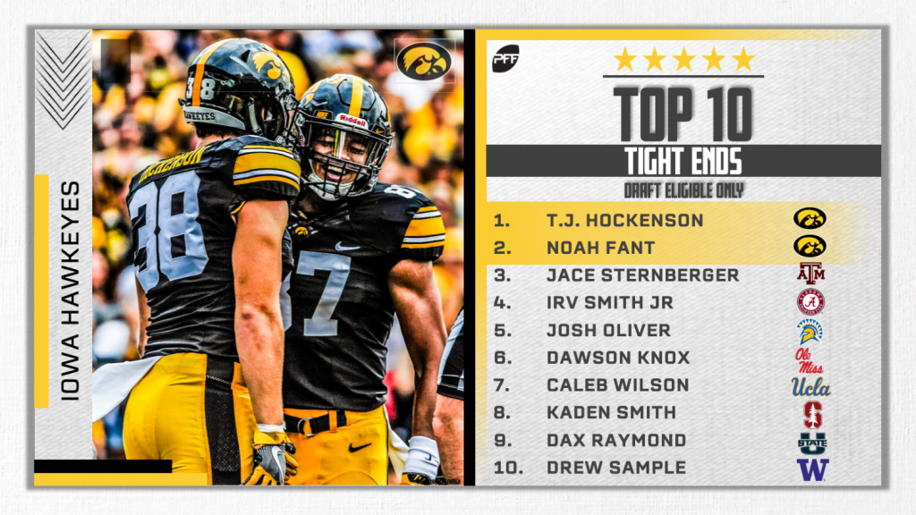 The PFF 2019 NFL Draft Guide is LIVE!, NFL News, Rankings and Statistics