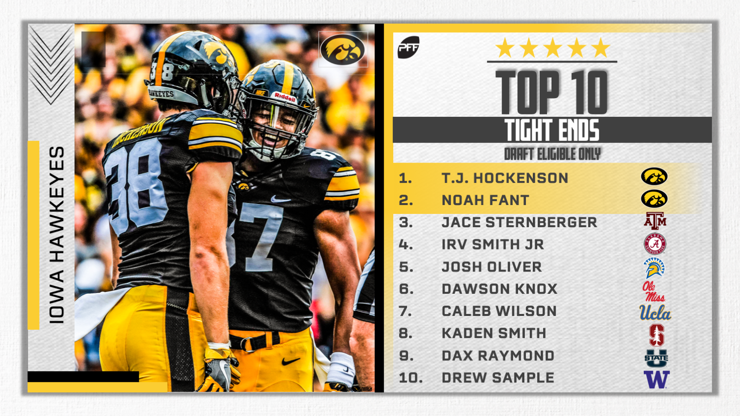 PFF's top10 tight ends in the 2019 NFL Draft NFL Draft