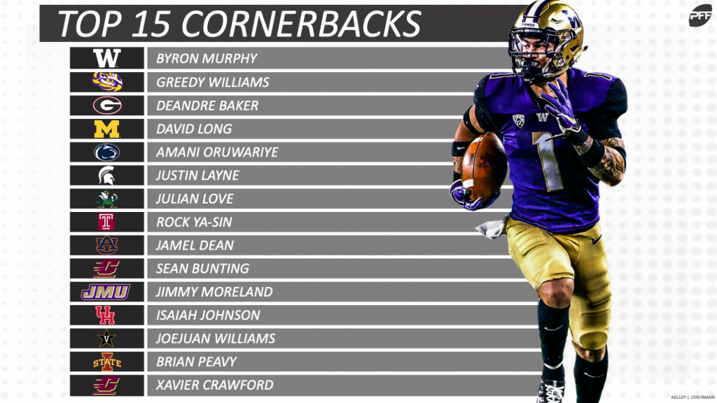 nfl cornerback rankings