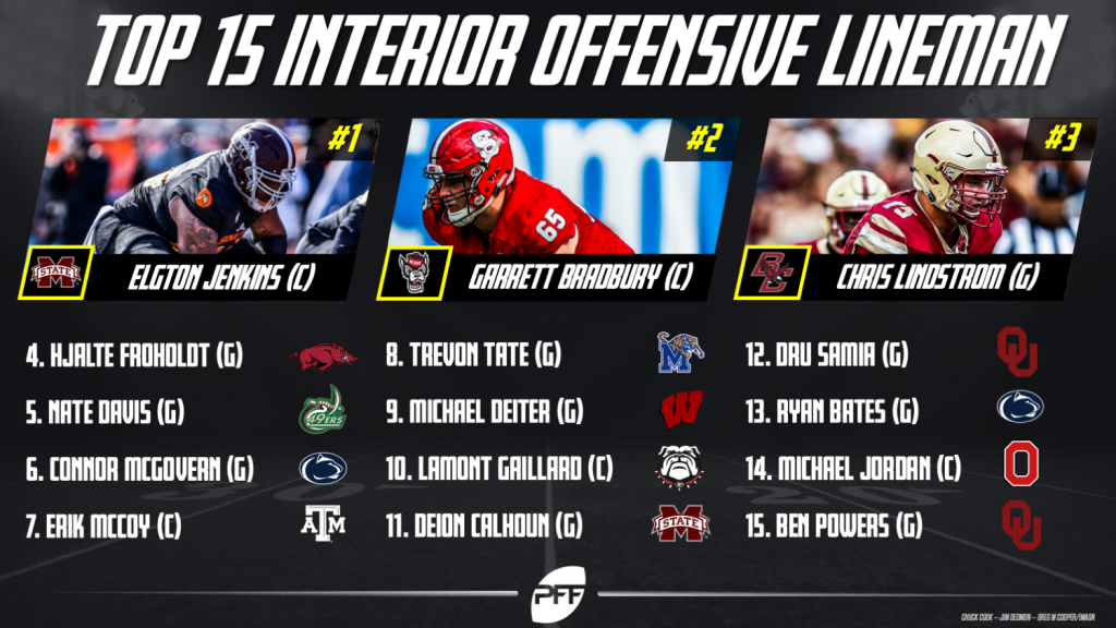 PFF ranks the top-10 interior offensive linemen ahead of the 2019 NFL  season, NFL News, Rankings and Statistics