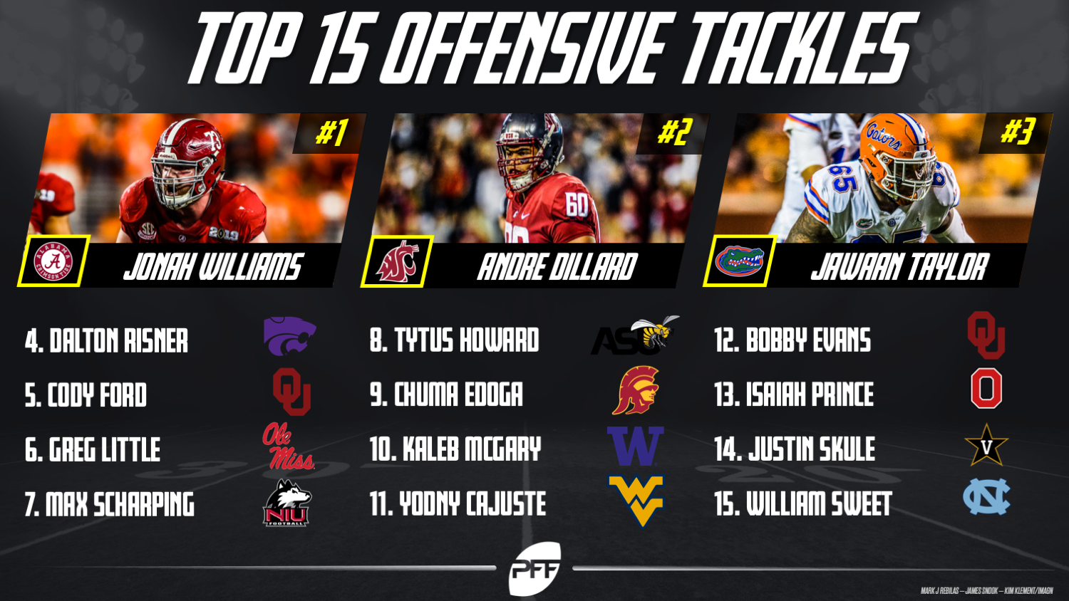 PFF's top15 offensive tackles in the 2019 NFL Draft NFL Draft PFF