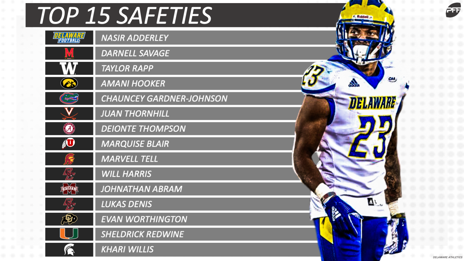 PFF's top15 safeties in the 2019 NFL Draft NFL Draft PFF
