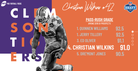 Christian Wilkins: Miami Dolphins DL, Clemson football player