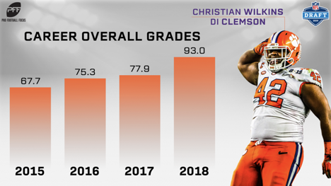 PFF College on X: Christian Wilkins was a mountain in the middle