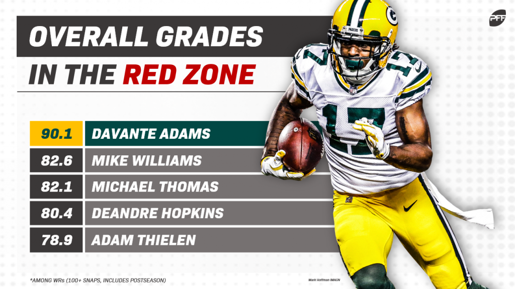 The NFL's best red-zone wide receivers in 2018, NFL News, Rankings and  Statistics