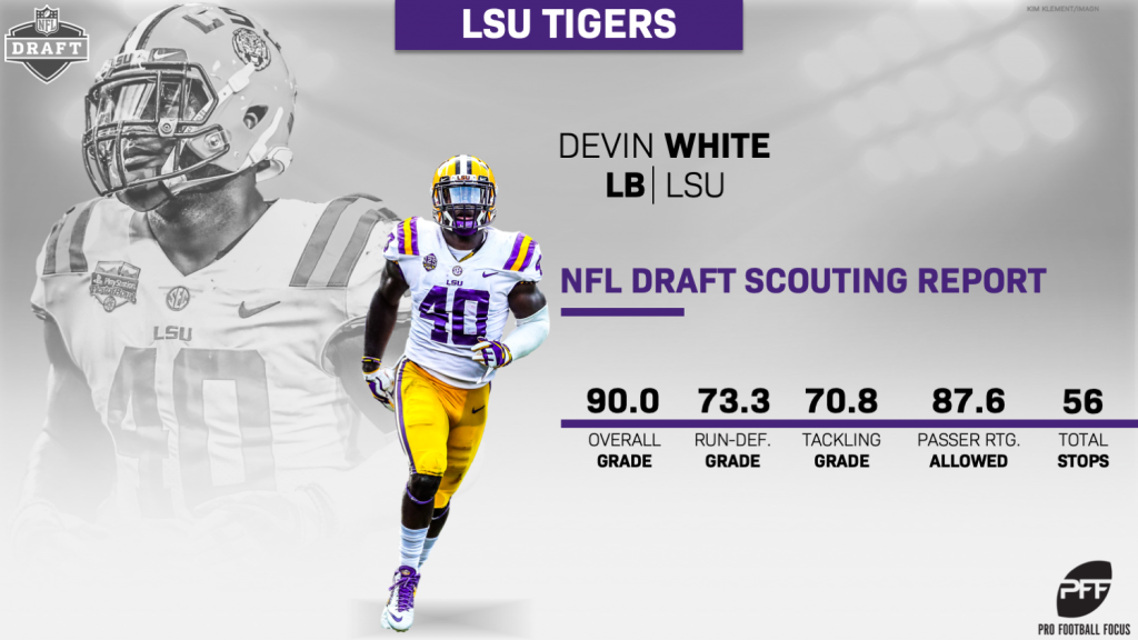 PFF's top-15 off-ball linebackers in the 2019 NFL Draft, NFL Draft