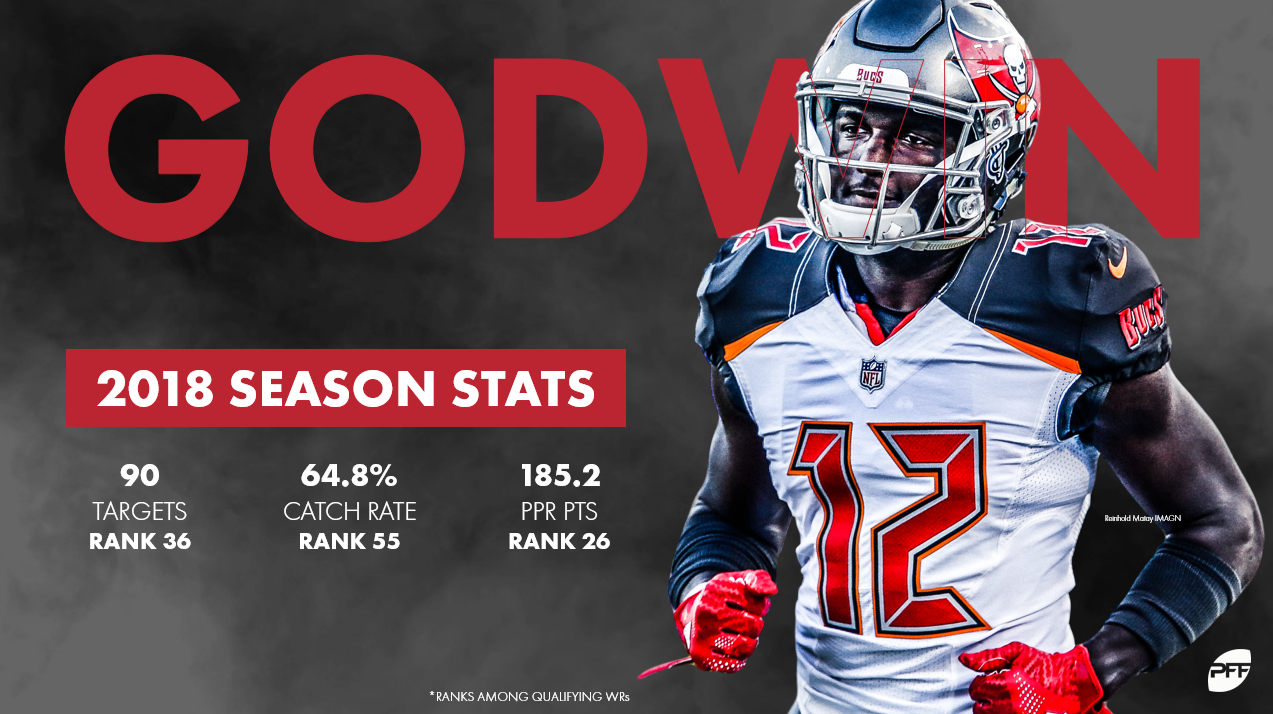 Chris Godwin: Stats, Injury News & Fantasy Projections