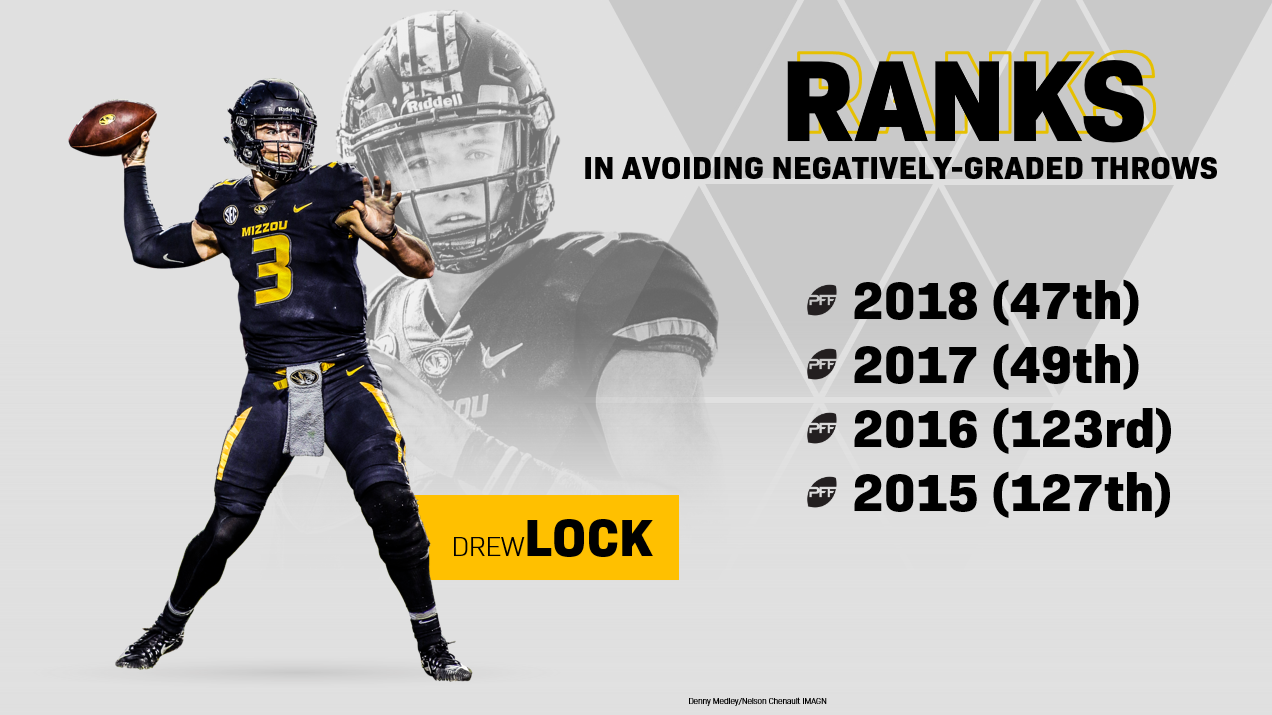 PFF ranks Drew Lock as the 31st best quarterback in the NFL in