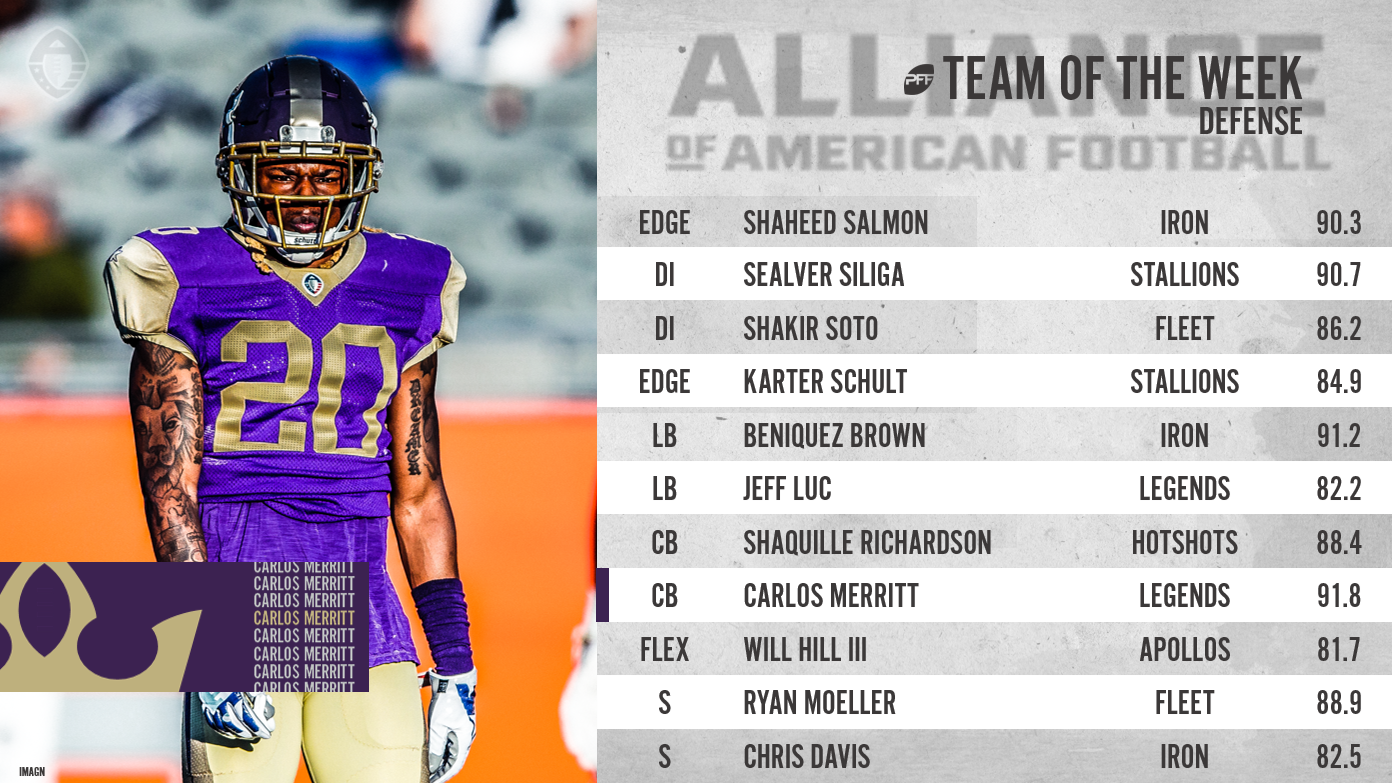 Welcome PFF Grades for the Alliance of American Football (AAF), AAF News,  Rankings and Statistics