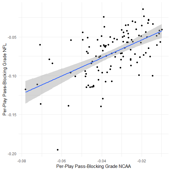 All you need to know about how PFF FC grades are calculated