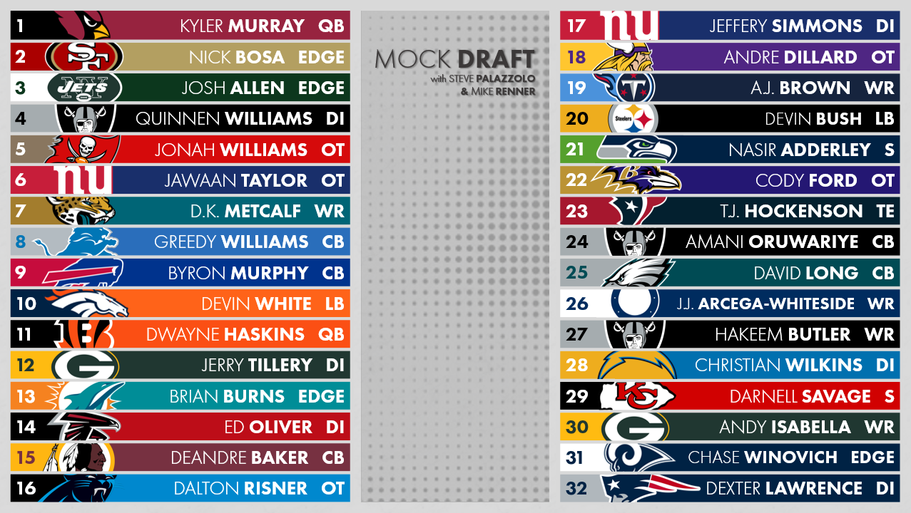 2019 draft picks