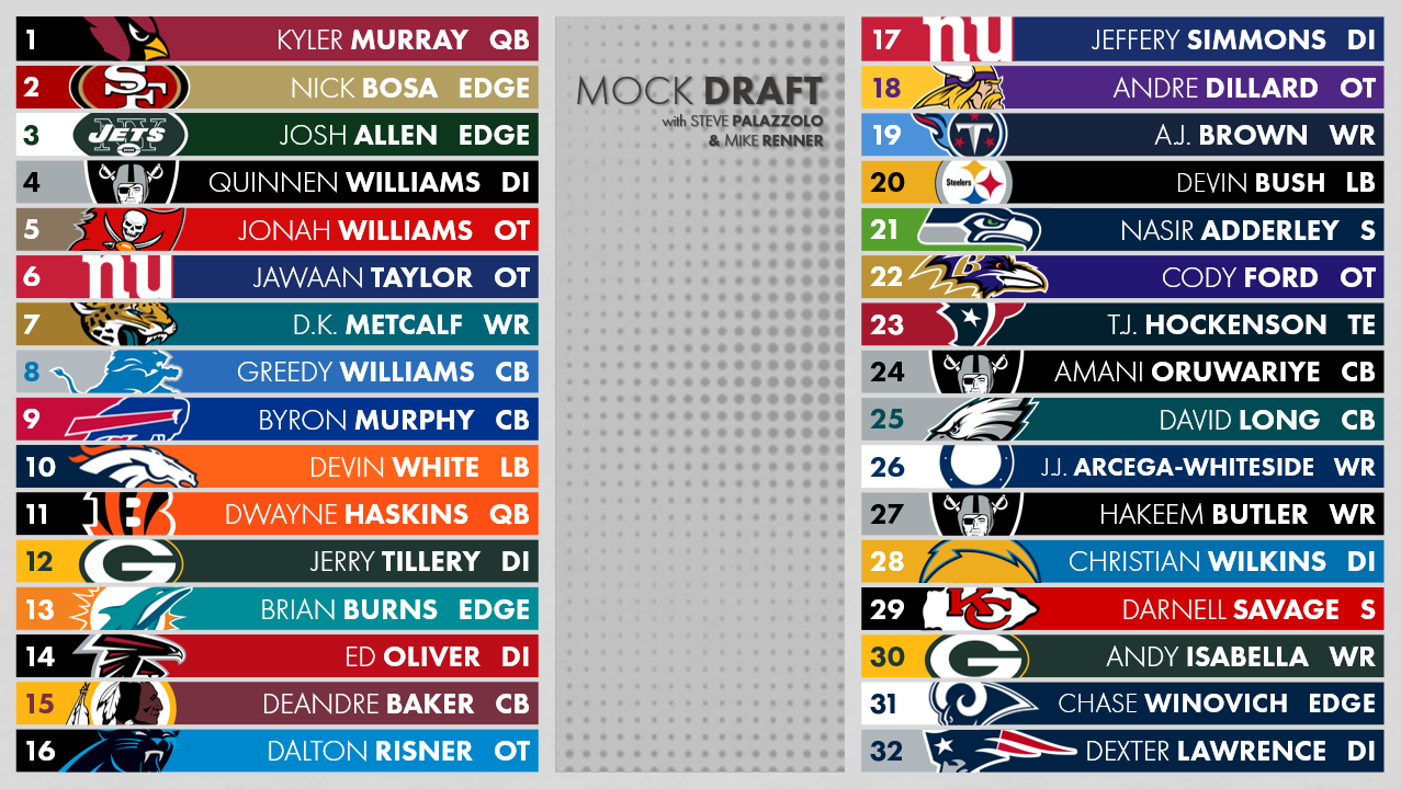 Nfl Mock Draft Round 2 Cheapest Prices, Save 62 jlcatj.gob.mx