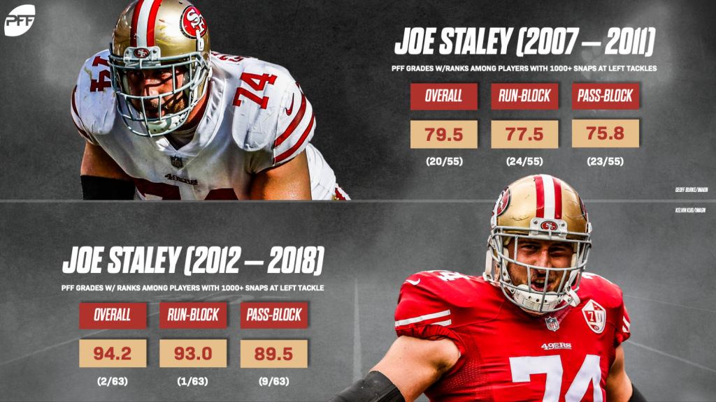 NFL news: Joe Staley reacts to Rams-49ers tickets strategy