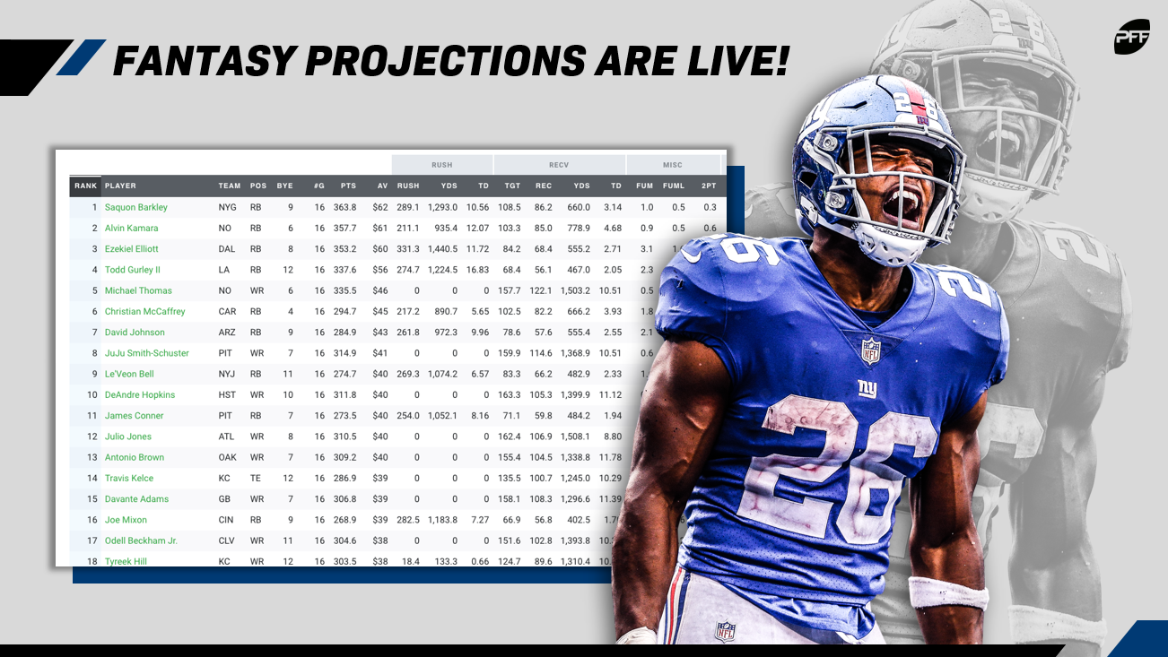 PFF's 2019 Fantasy Playbook Version 4 is LIVE!, Fantasy Football News,  Rankings and Projections