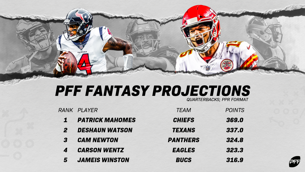 Pro Football Focus 2019 fantasy projections are LIVE!, Fantasy Football  News, Rankings and Projections