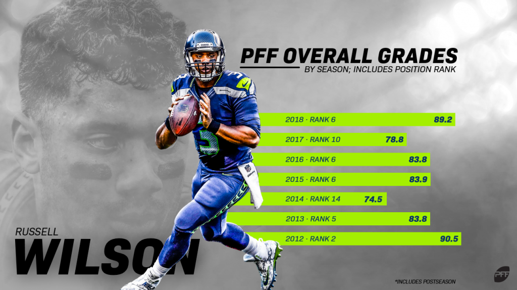 Is late-career Drew Brees the blueprint for the Russell Wilson