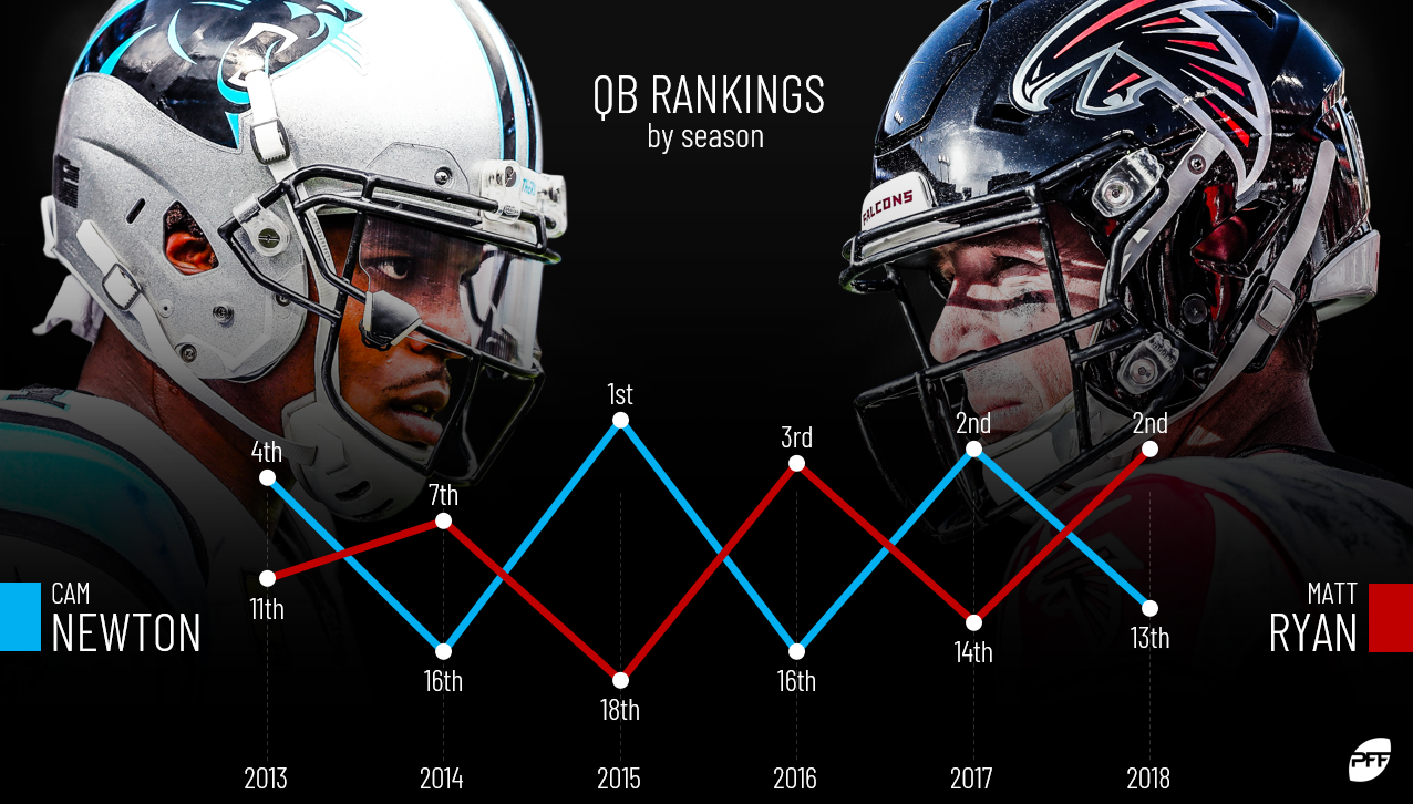 Matt Ryan Stats and Player Profile