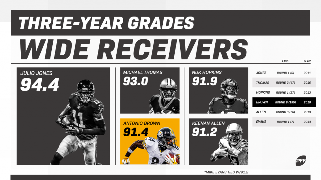 Best Wide Receivers from Each NFL Draft Since 2010