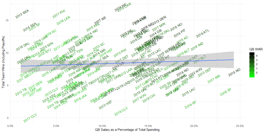 Examining the statistical significance of paying franchise quarterbacks, NFL News, Rankings and Statistics