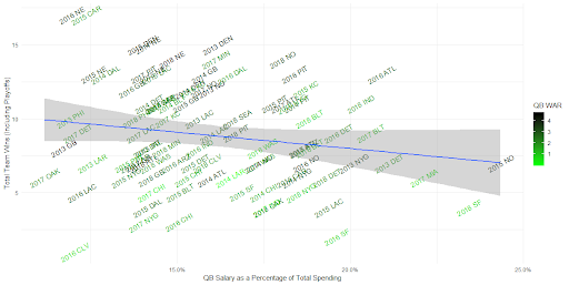 Examining the statistical significance of paying franchise quarterbacks, NFL News, Rankings and Statistics