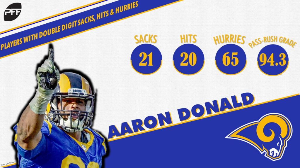 The NFL's pass-rushing triple-double: Double-digit sacks, hits and