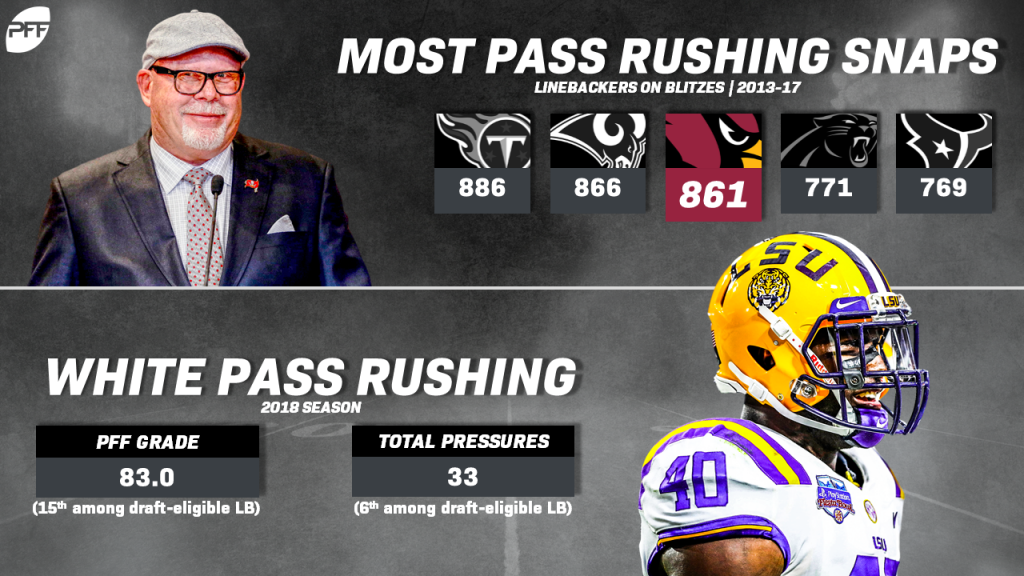 PFF on X: Since 2017 – Devin Bush trails only Devin White in